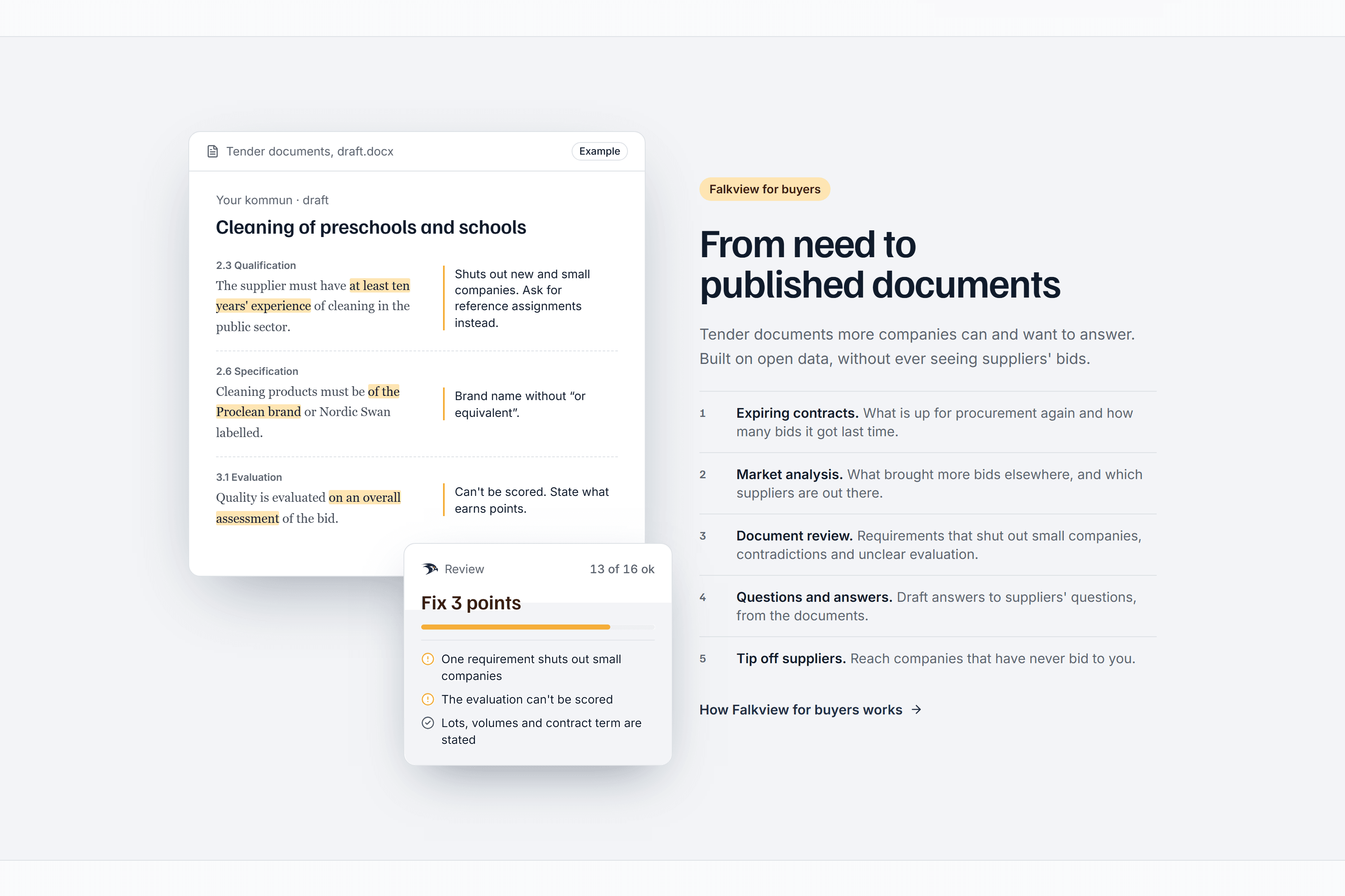 A draft tender document with three flagged requirements and a review card, beside the five steps of Falkview for buyers.