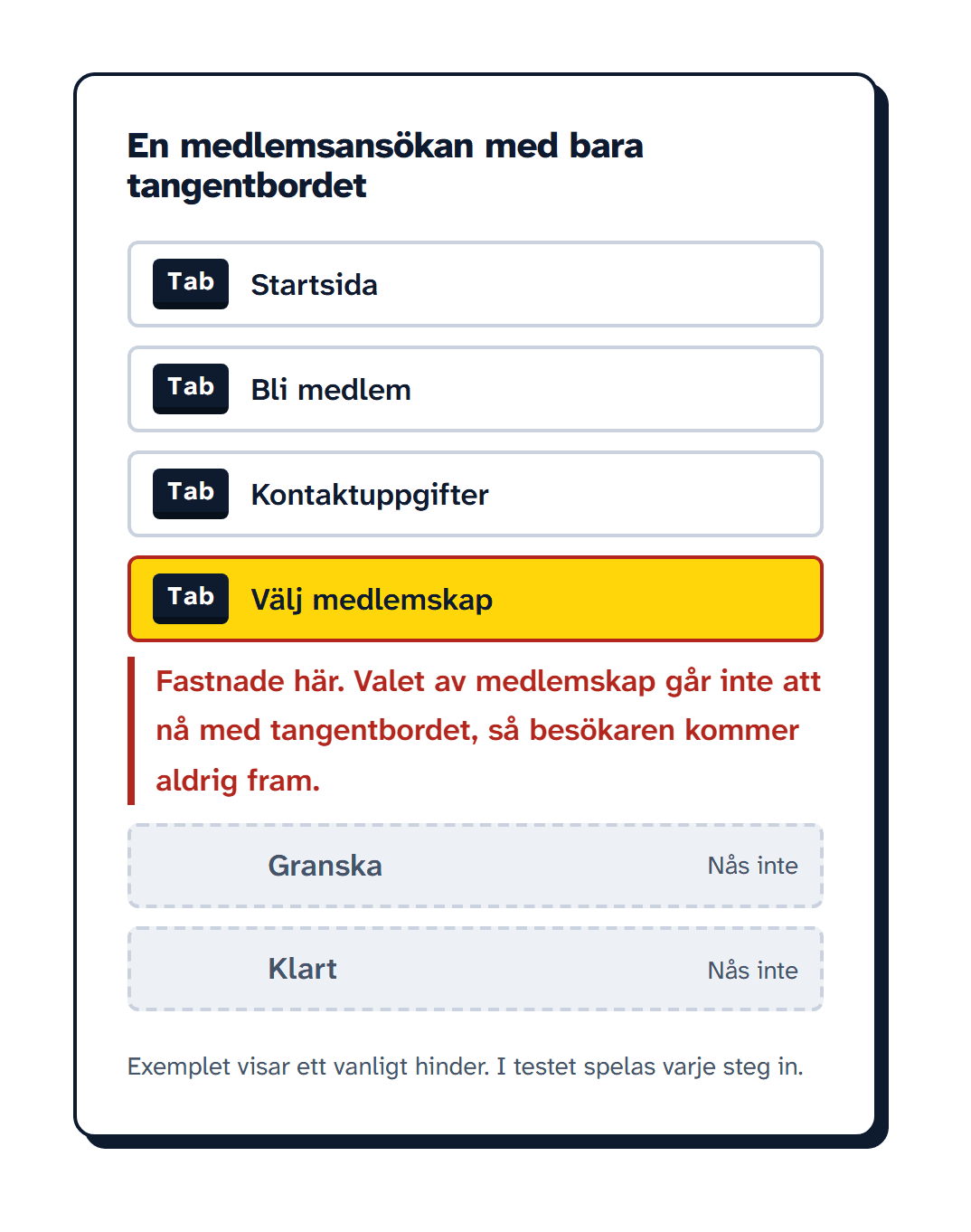 A membership application tabbed through with the keyboard. The highlight stops at the membership choice, and the last two steps are marked as not reached.
